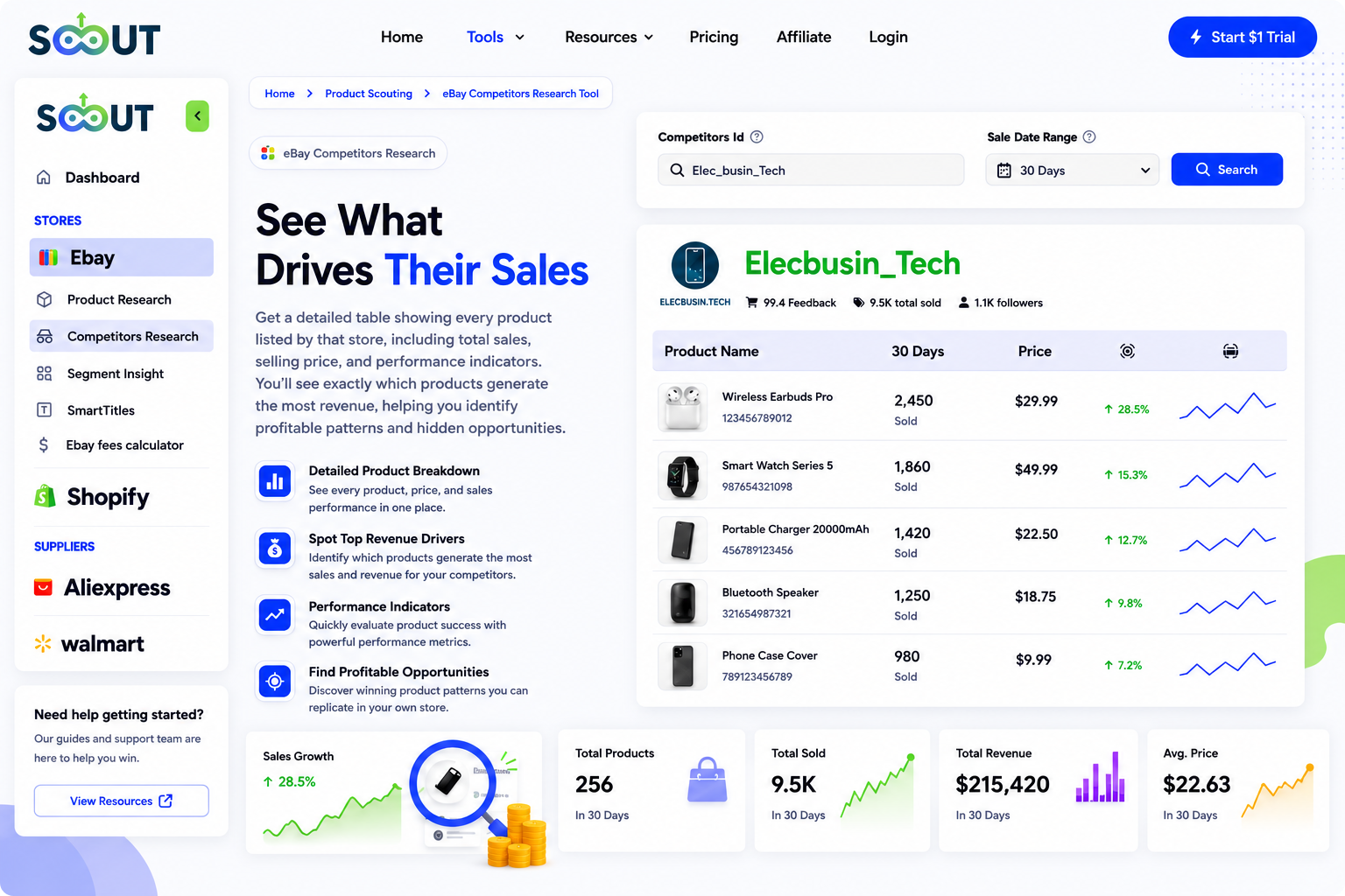 See What Drives Their Sales